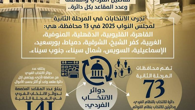 البرلمان | موقع برلماني متخصص
